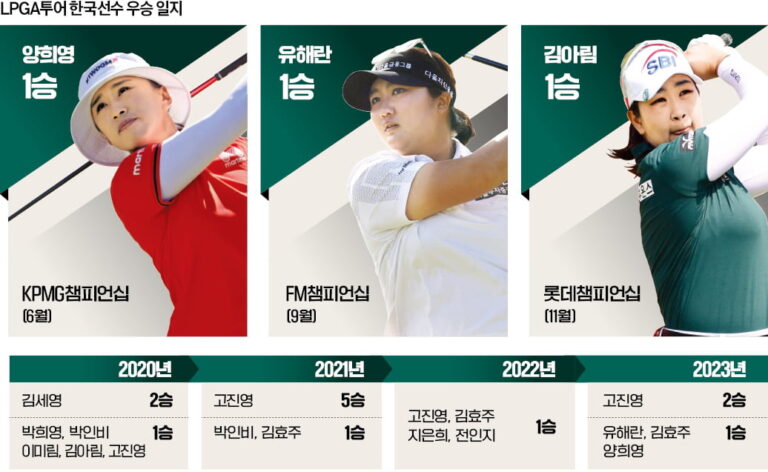 PGA 스포츠중계